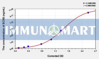 Rat SCXB(Scleraxis Homolog B) ELISA Kit