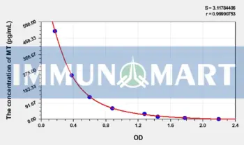 Rat MT(Melatonin) ELISA Kit
