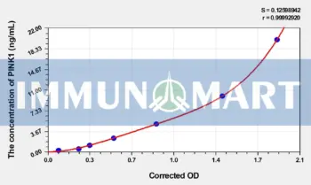 Human PINK1(Serine/threonine-protein kinase PINK1, mitochondrial) ELISA Kit