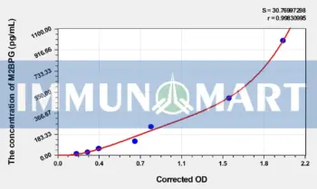 Human M2BPGi(Mac-2 Binding Protein Glycosylation Isomer) ELISA Kit
