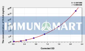 Human DLG4(Discs, Large Homolog 4) ELISA Kit