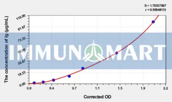 Cattle Ig(Total Immunoglobulin) ELISA Kit