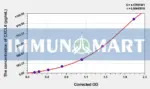 Cattle CXCL6(Chemokine C-X-C-Motif Ligand 6) ELISA Kit