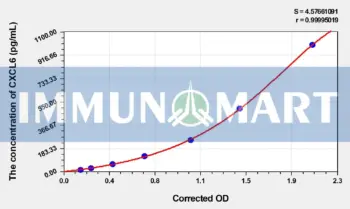 Cattle CXCL6(Chemokine C-X-C-Motif Ligand 6) ELISA Kit