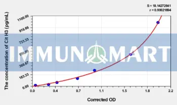 Human Cit H3(Citrullinated Histone H3) ELISA Kit