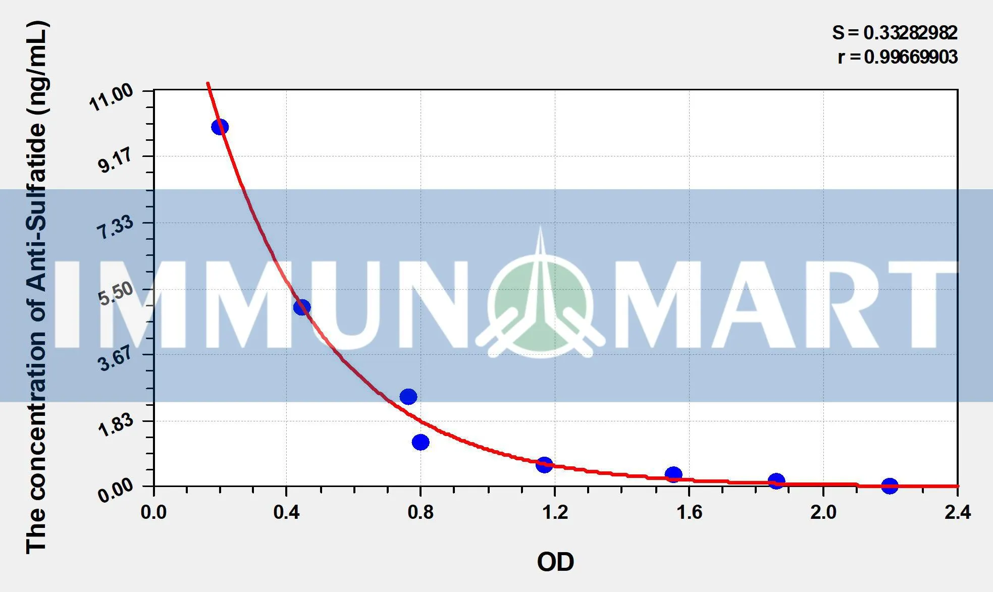 Human Anti-Sulfatide (Anti-Sulfatide IgM antibody) ELISA Kit