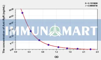 Human Anti-RyR(Anti-ryanodine receptor calcium release channel antibody) ELISA Kit