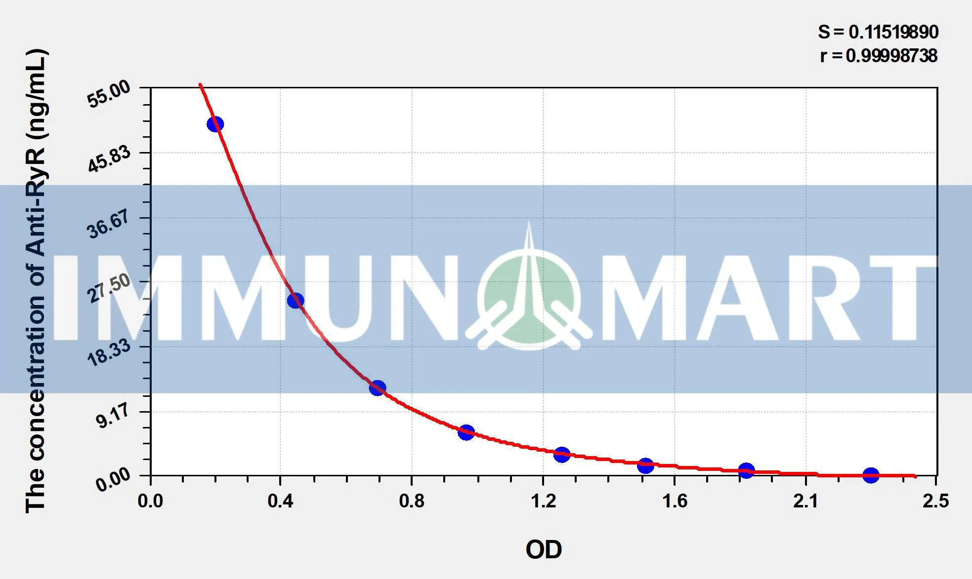 Human Anti-RyR(Anti-ryanodine receptor calcium release channel antibody) ELISA Kit