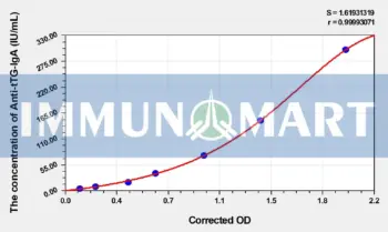 Human Anti-tTG-IgA (Anti-Tissue Transglutaminase IgA) ELISA Kit