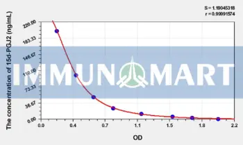 Mouse 15d-PGJ2 (15-Deoxy-delta 12,14-prostaglandin J2) ELISA Kit