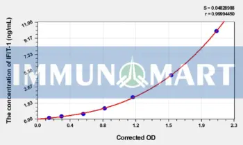 Human IFIT-1(Interferon-induced protein with tetratricopeptide repeats 1) ELISA Kit