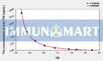 Human Anti-TTN(Anti-Titin Antibody) ELISA Kit