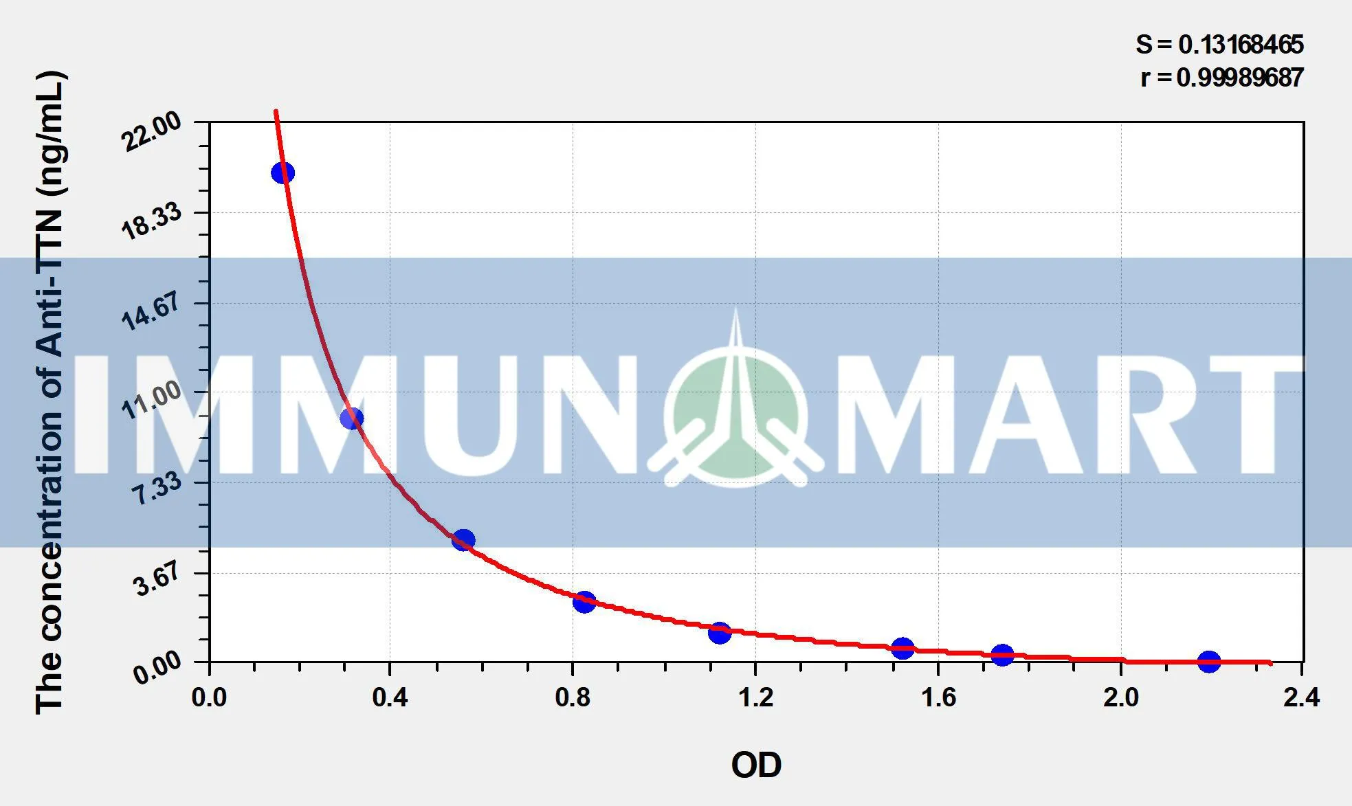 Human Anti-TTN(Anti-Titin Antibody) ELISA Kit