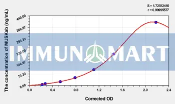 Human MUSKab(Muscle Skeletal Receptor Tyrosine Kinase antibody) ELISA Kit