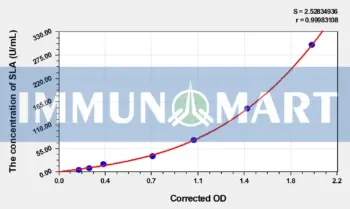 Human SLA(soluble liver antigen IgG) ELISA Kit
