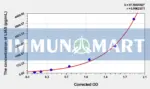 Human LIAS(Lipoyl Synthase) ELISA Kit