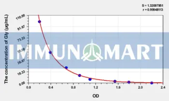 Human Gly(Glycine) ELISA Kit
