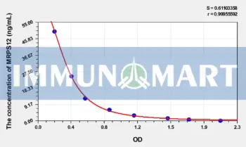 Human MRPS12(28S ribosomal protein S12, mitochondrial) ELISA Kit
