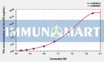 Human GLUT8(Glucose Transporter 8) ELISA Kit