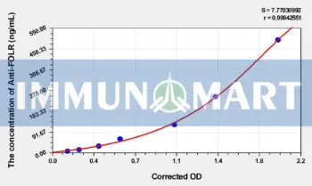 Human Anti-FOLR(folate receptor autoantibodies IgG) ELISA Kit