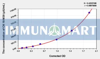 Human CK 18-M30 (Cytokeratin 18-M30) ELISA Kit