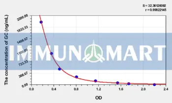 Goat GC(Glucagon) ELISA Kit