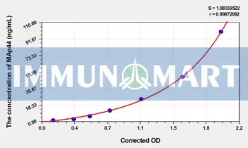 Human MAp44(mannose-binding lectin associated protein 44) ELISA Kit