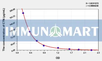 Human CTN(Creatinine) ELISA Kit