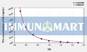 Human HA(Histamine) ELISA Kit