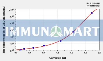 Human GSDME (Gasdermin E) ELISA Kit
