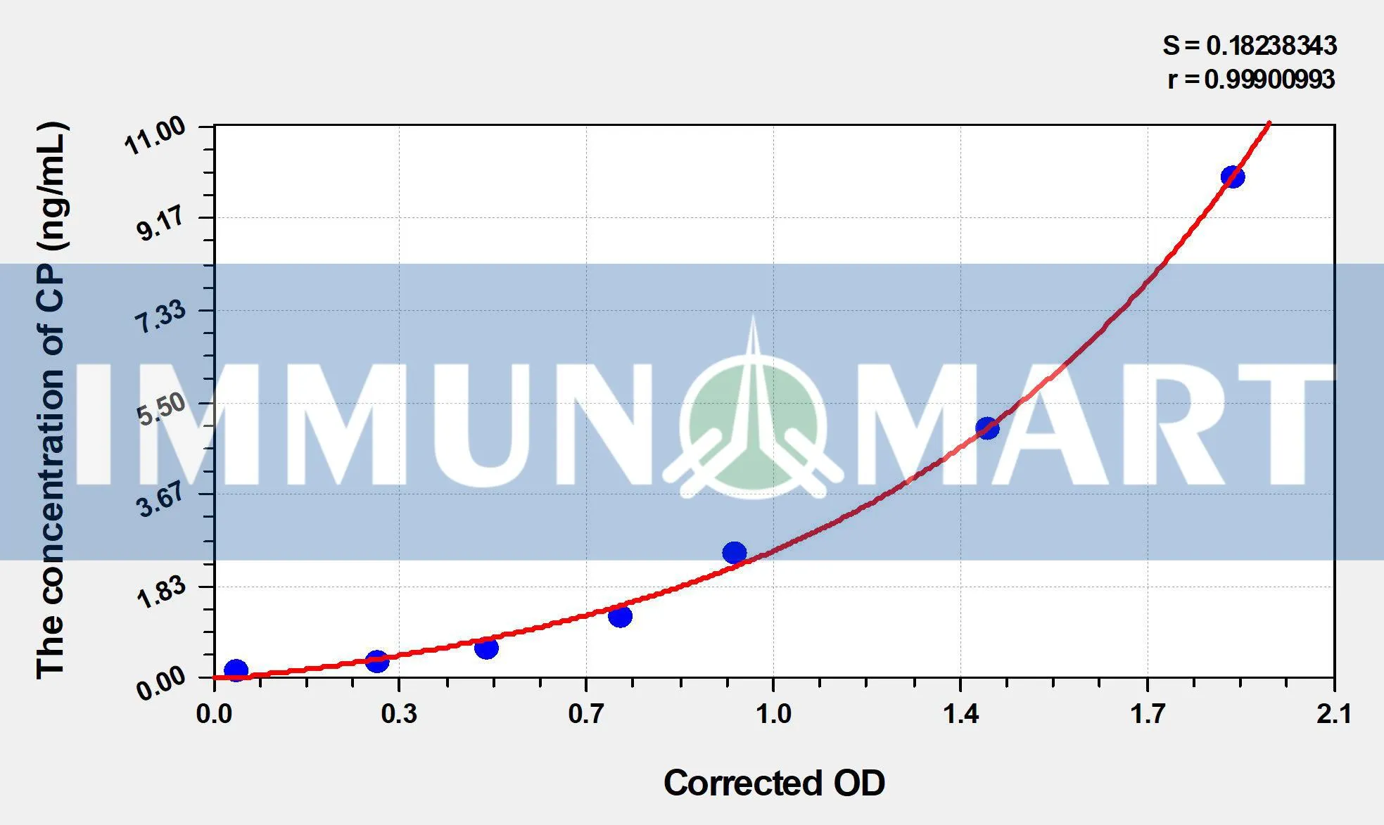 Simian CP(C-Peptide) ELISA Kit
