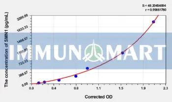 Human SMN1(Survival Of Motor Neuron 1, Centromeric) ELISA Kit