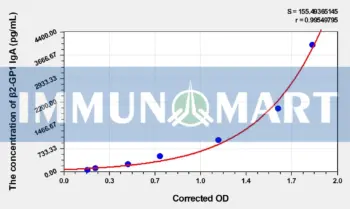Human B2-glycoprotein 1 (β2-GP1) antibody lgA ELISA Kit