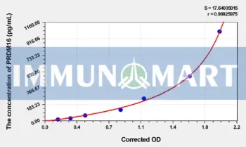 Mouse PR domain zinc finger protein 16(PRDM16) ELISA Kit