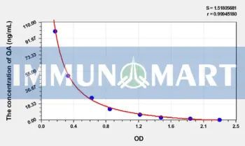 Human QA(Quinolinic Acid) ELISA Kit