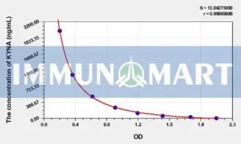 Human KYNA(Kynurenic Acid) ELISA Kit