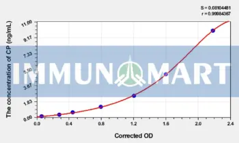 Mouse CP(C-Peptide) ELISA Kit