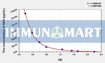Rat NKA(Neurokinin A) ELISA Kit