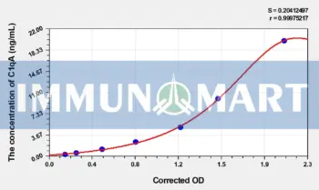 Mouse C1qA(Complement Component 1, Q Subcomponent A) ELISA Kit