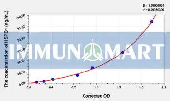 Chicken HSPB1(Heat Shock 27kDa Protein 1) ELISA Kit