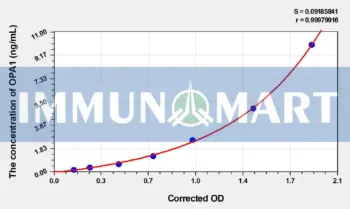 Human OPA1(Optic Atrophy 1) ELISA Kit
