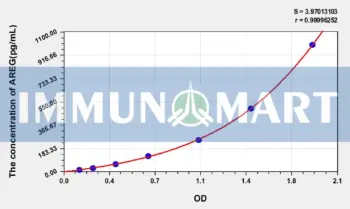 Human AREG(Amphiregulin) ELISA Kit