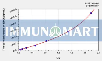 Human EPO(Erythropoietin) ELISA Kit