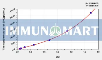 Mouse EPO(Erythropoietin) ELISA Kit