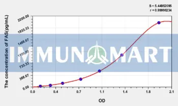 Mouse FAS(Factor Related Apoptosis) ELISA Kit