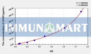 Mouse GCSF(Colony Stimulating Factor 3, Granulocyte) ELISA Kit