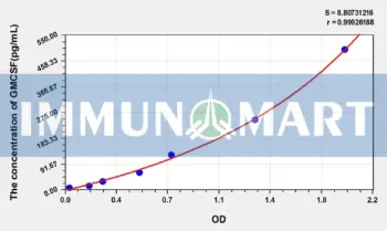 Rat GMCSF(Colony Stimulating Factor 2, Granulocyte Macrophage) ELISA Kit