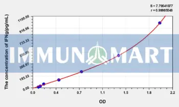 Human IFNg(Interferon Gamma) ELISA Kit