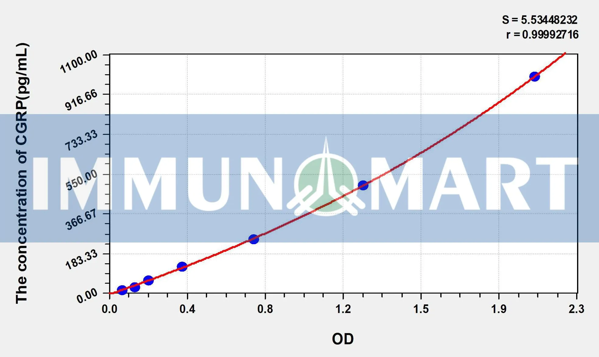 Mouse CGRP2(Calcitonin Gene Related Peptide 2) ELISA Kit