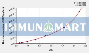 Human CRP(C Reactive Protein) ELISA Kit